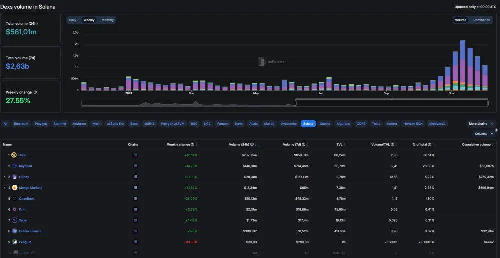 analitycs graphic 1