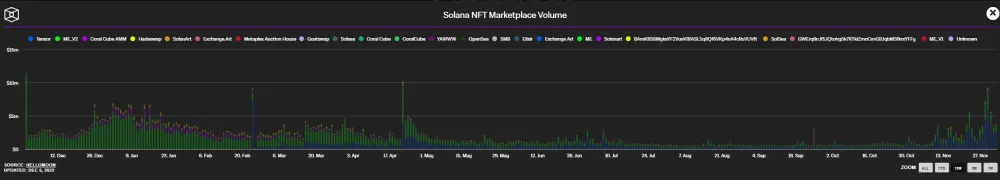 analitycs graphic 2