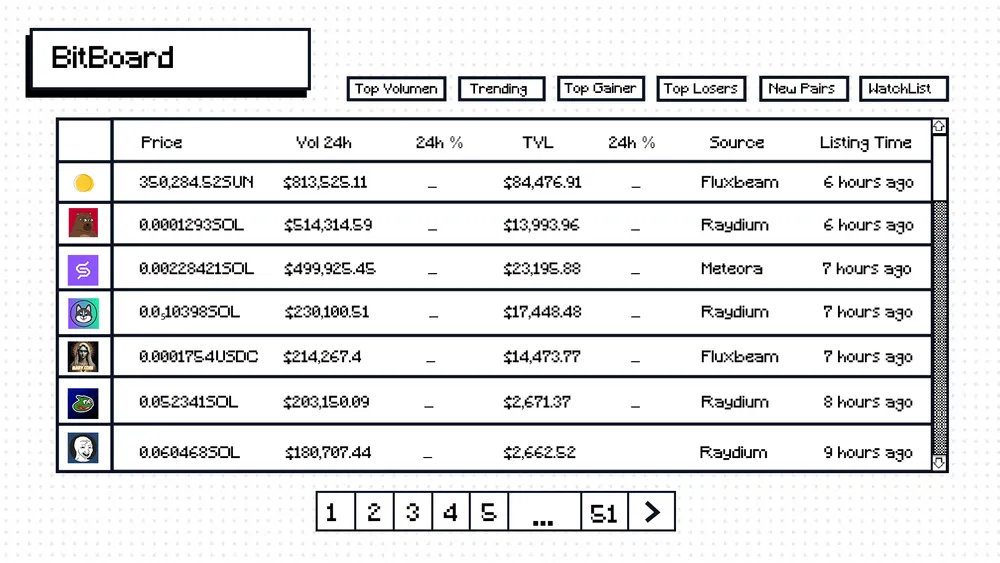 Token Analyzer