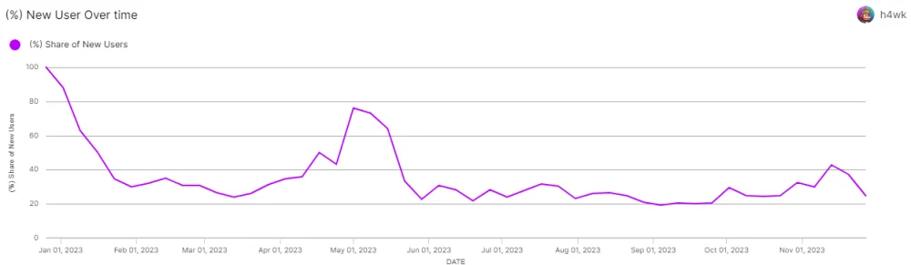 analitycs graphic